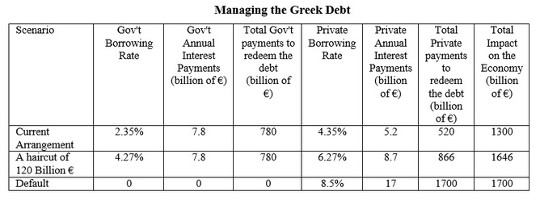 greek debt2