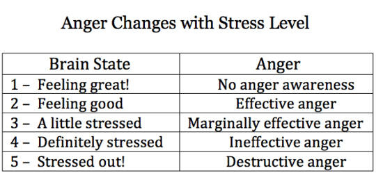 anger changes