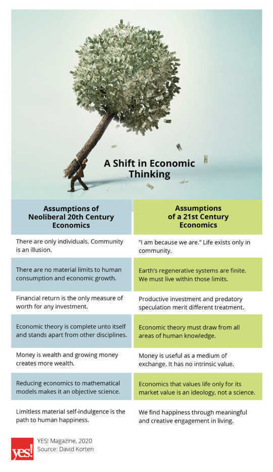 infographic assumptions of neoliberal economics