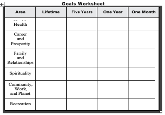 Goals Worksheet