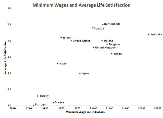 wages satisfaction