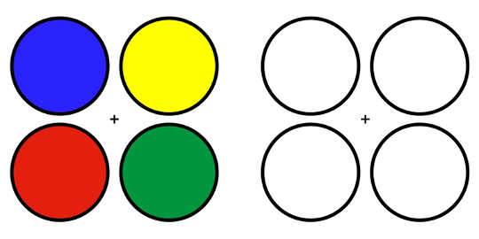 Stare at the cross on the left for around 30 seconds without moving your eyes. Then transfer your gaze to the cross on the right. You should see an after-effect of the complementary colour in the circles even though they are actually white. As they are opposite colours, the positions of the red and green circles will swap, as will the positions of the blue and yellow circles. Author provided