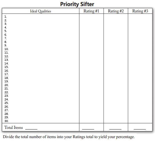 priority sifter chart 1 29