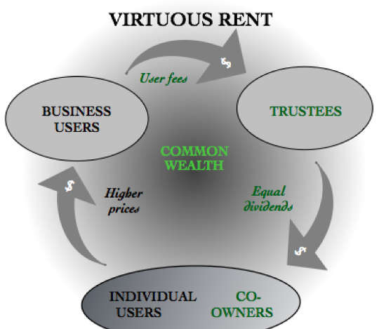 virtuous rent