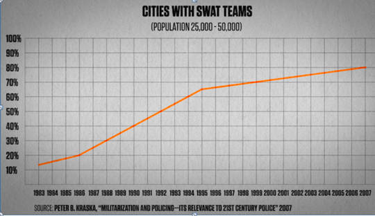 cities with swat teams