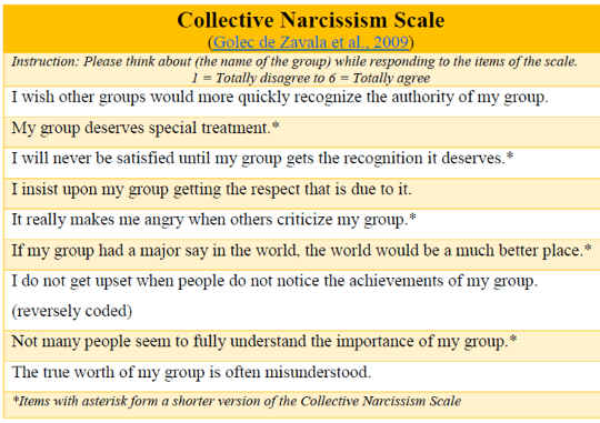 collective narcissism scale