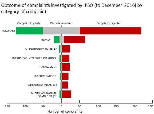 IPSO annual report 2015, Author provided