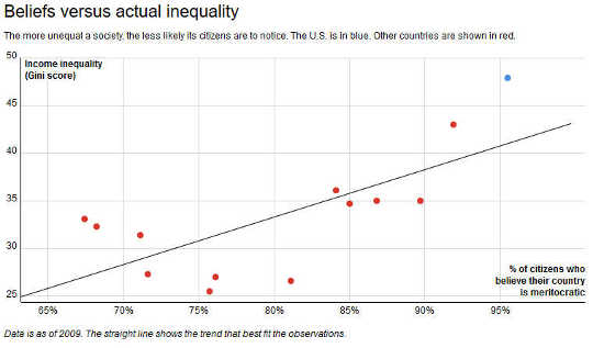 inequality3 5 4