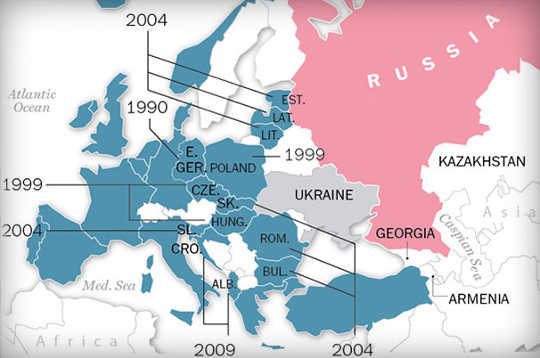 Russia, Coup d'Etats, And NATO Membership