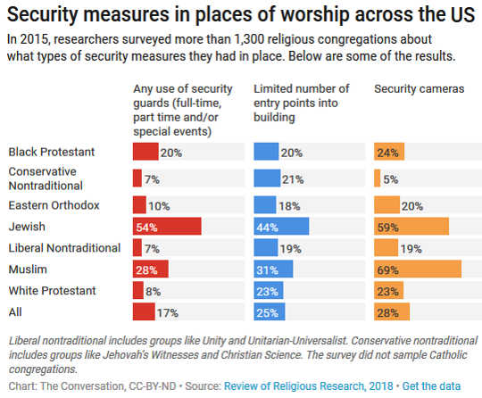 How Safe Is Your Place Of Worship?