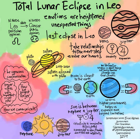 Total Lunar Eclipse in Leo - January 2019
