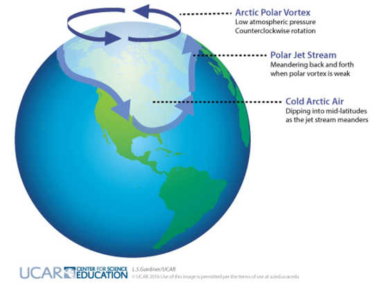 How Frigid Polar Vortex Blasts Are Connected To Global Warming