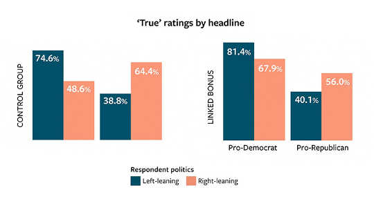 How Money Can Change Which News Stories You Believe