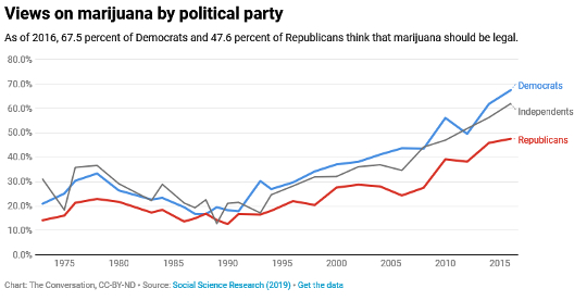 Why So Many Americans Now Support Legalizing Marijuana