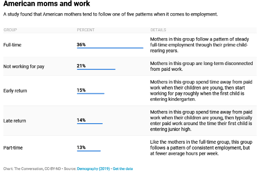Data Show How American Mothers Balance Work And Family