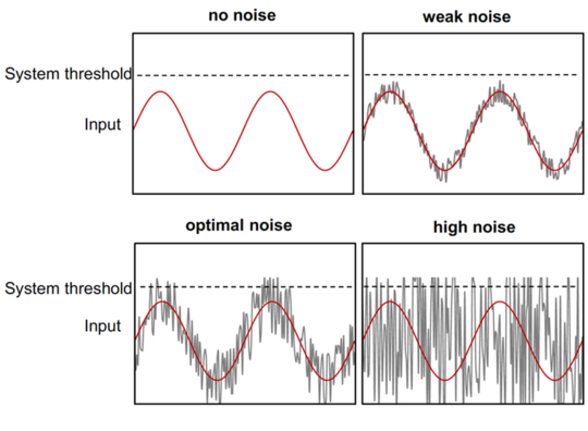 Can Background Noise Be Boosting Your Performance?