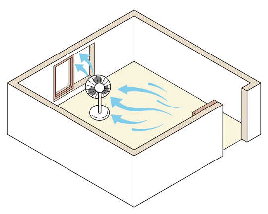 Fans and exhaust vents can further increase ventilation by pushing inside air outside. (how to keep indoor air clean to reduce the spreading of coronavirus)