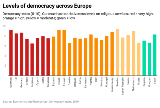 How New Restrictions On Religious Liberty Vary Across Europe During Coronavirus