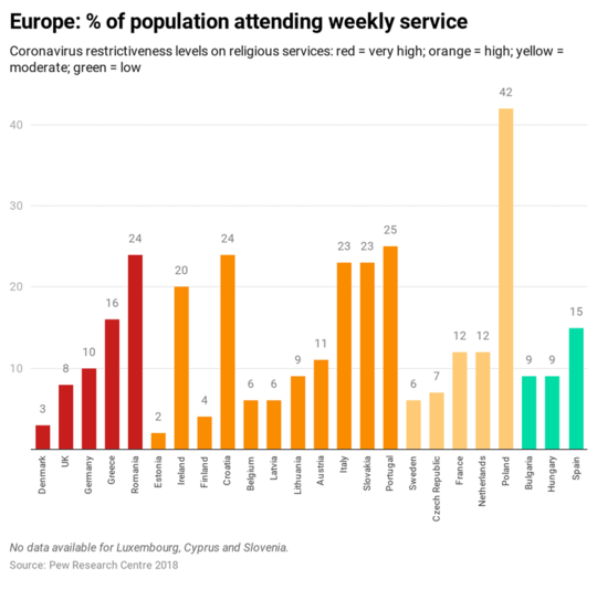 How New Restrictions On Religious Liberty Vary Across Europe During Coronavirus