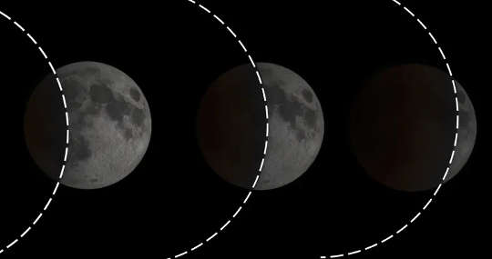 Phases of a lunar eclipse. Note how the curvature of the shadow always fits the Earth’s round shadow.