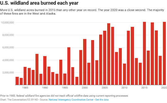 Why Fires Burning Higher In The Mountains Are A Clear Sign Of Climate Change