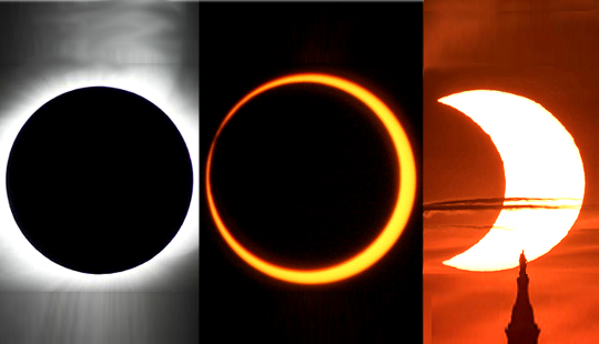 3 images: A total solar eclipse, an annular solar eclipse, and a partial solar eclipse.