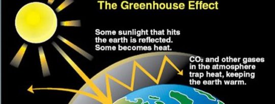 Let Us Not Forget The Other Greenhouse Gases