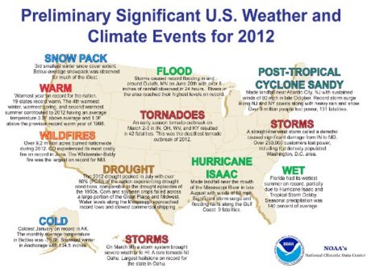2012 Significant C limate Events